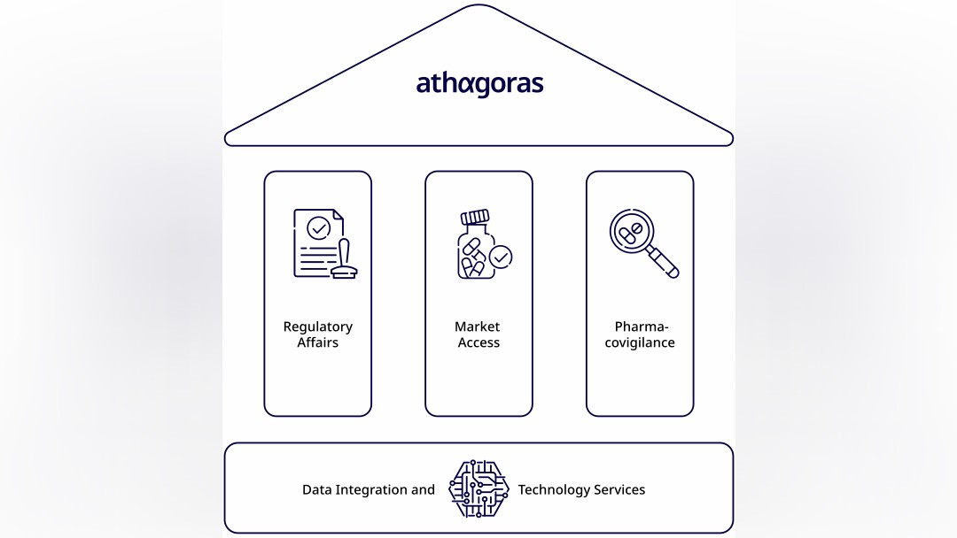 Goodwin advises on ATHAGORAS acquisition financing